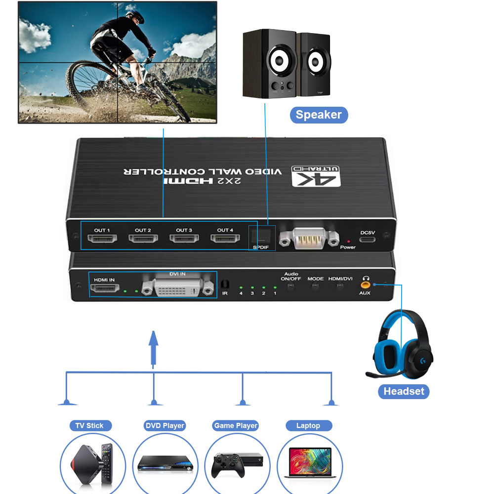 4K HDMI ビデオ ウォール コントローラー 3X3/2 - Home Cinema Screen のレビューと価格